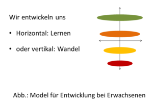 2-arten-der-entw