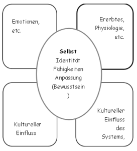 quadranten-2